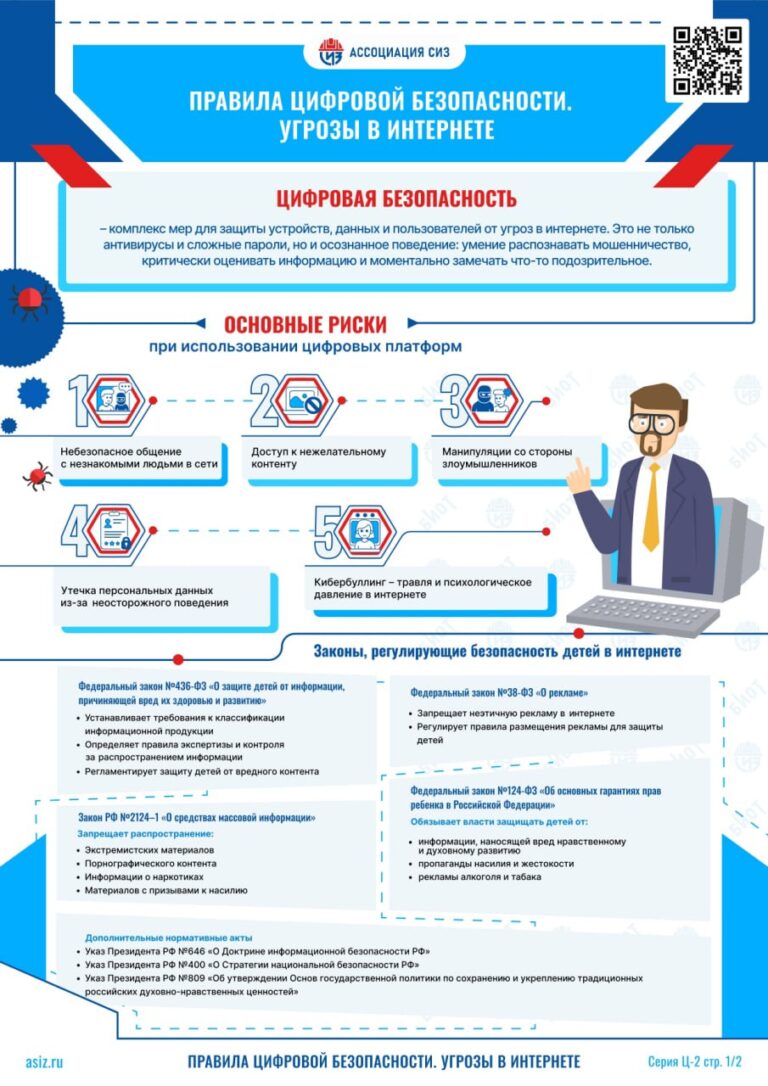 ПРАВИЛА ЦИФРОВОЙ БЕЗОПАСНОСТИ. УГРОЗЫ В ИНТЕРНЕТЕ.